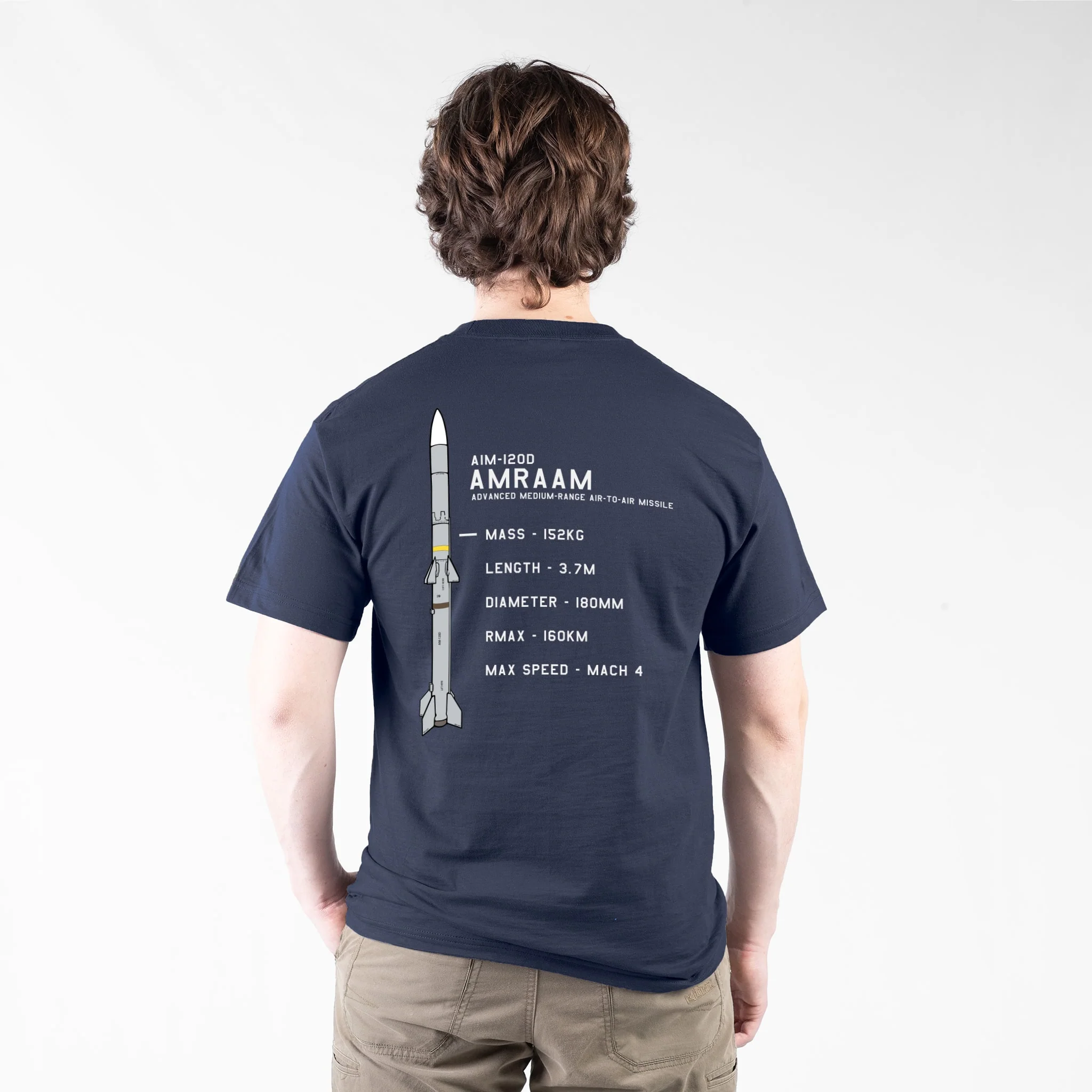 AIM-120 AMRAAM 2.0 Atamonica Bundle - Image 2