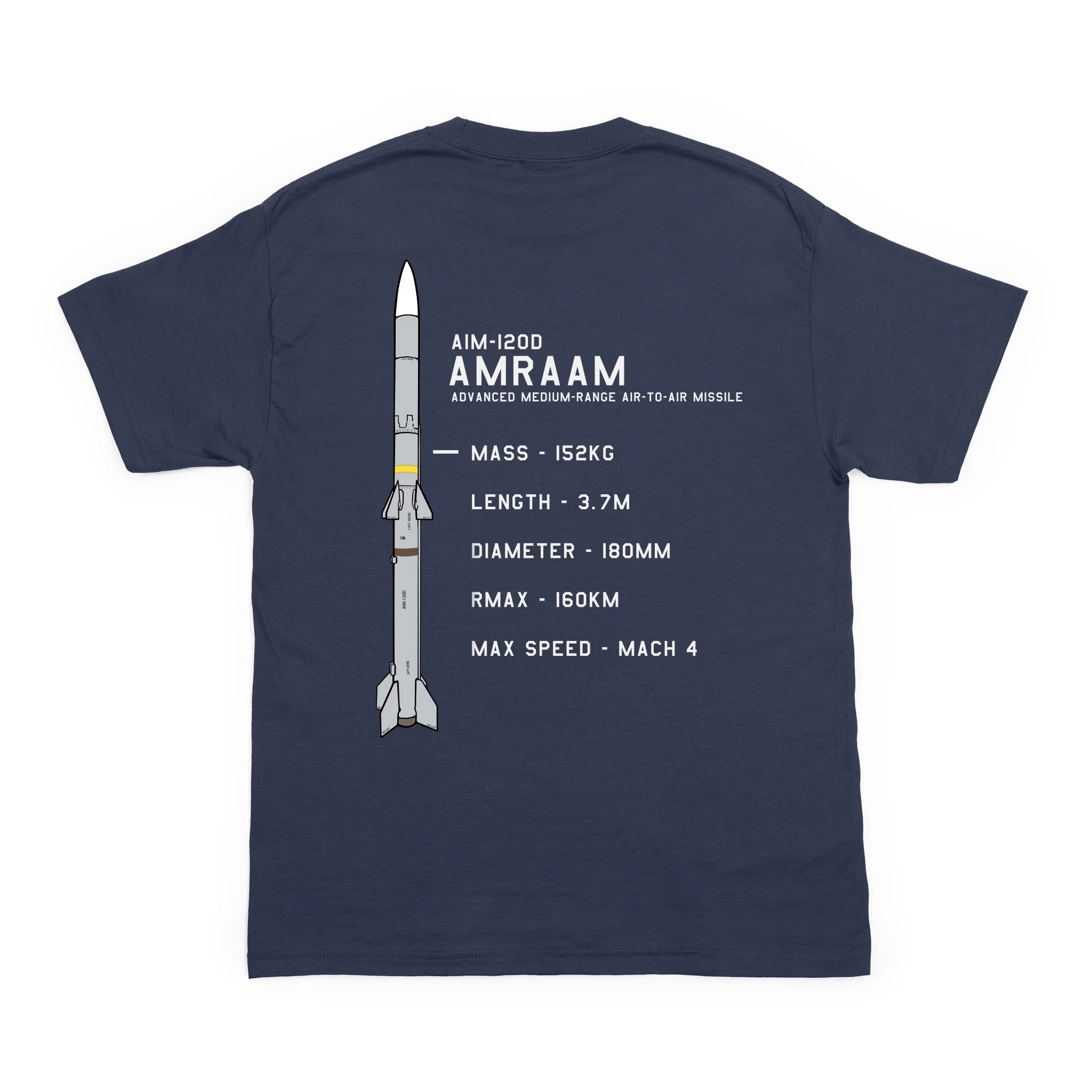 AIM-120 AMRAAM 2.0 Atamonica Bundle - Image 3