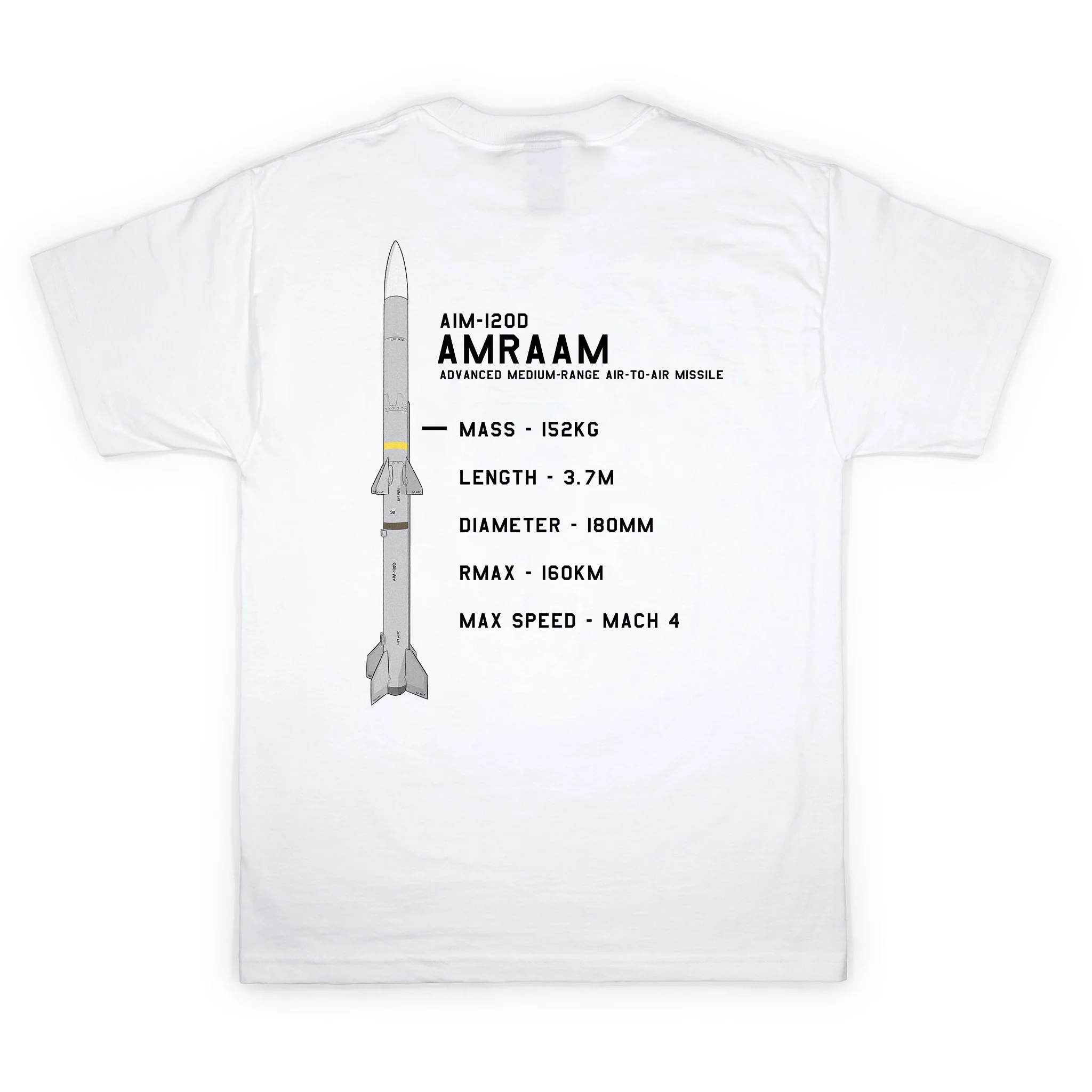 AIM-120 AMRAAM Atamonica Bundle - Image 2