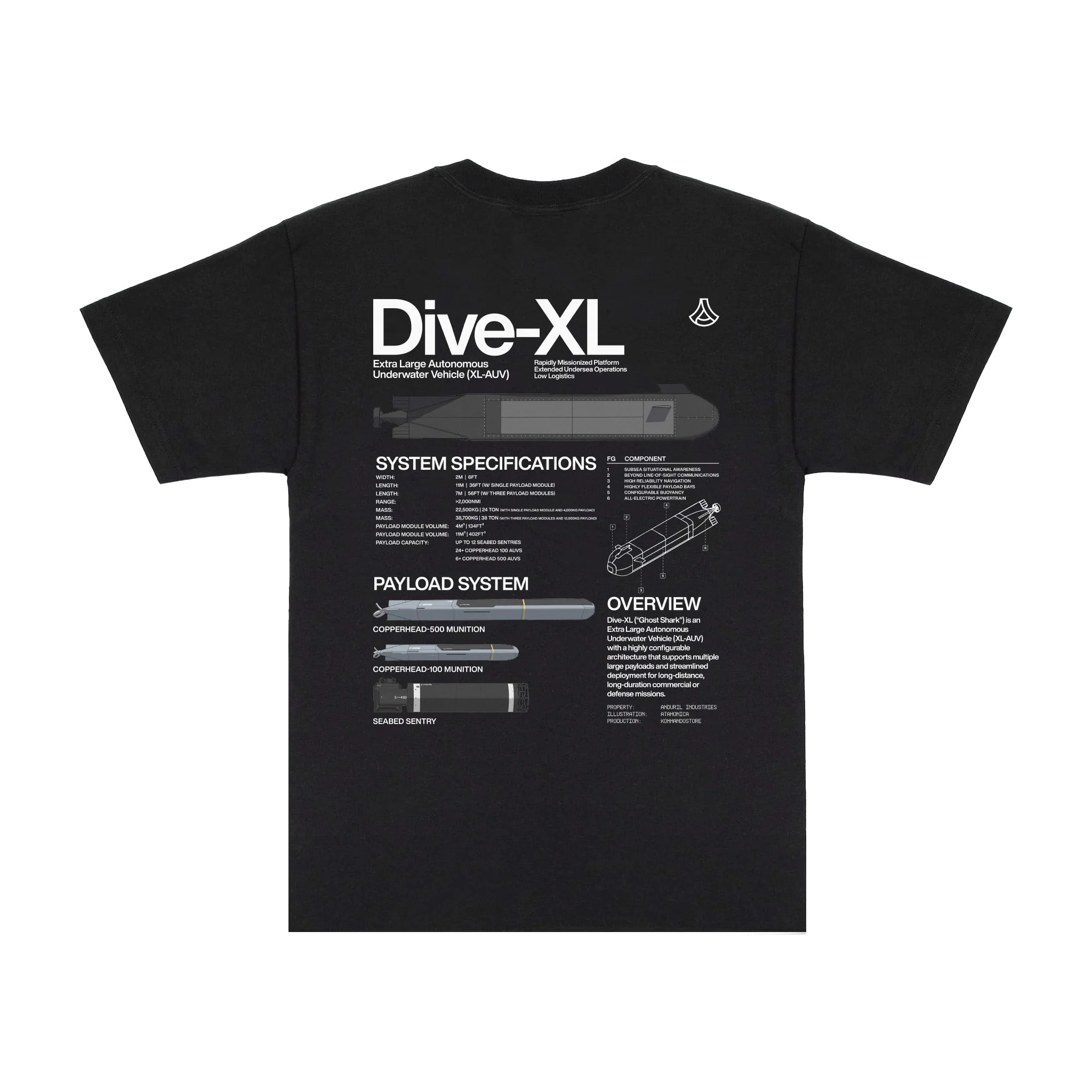 Anduril DiveXL Atamonica Bundle - Image 3